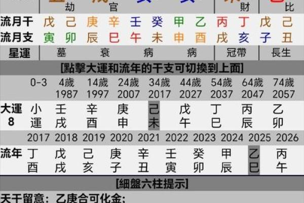 建禄格八字