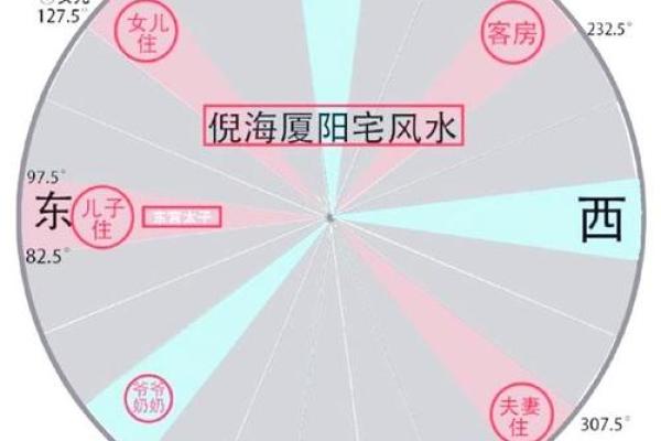 紫薇斗数星宿详解