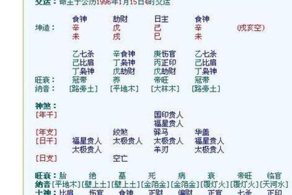 算命算配偶