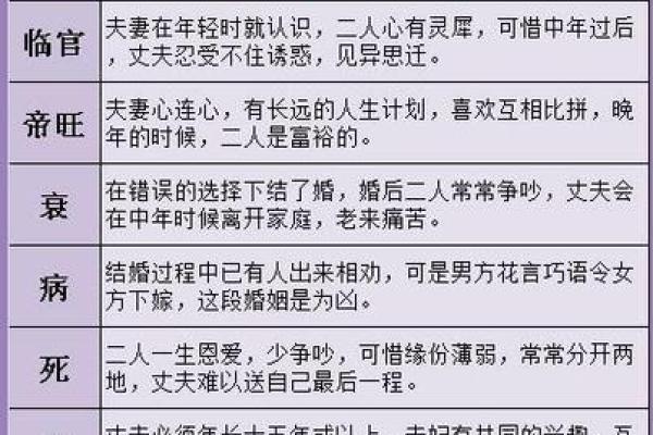 算命算配偶