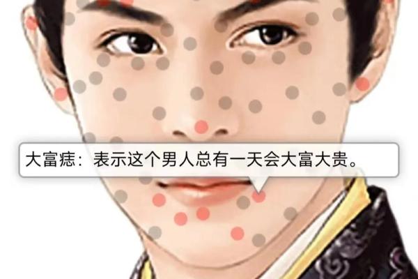 男人面相痣算命图解大全