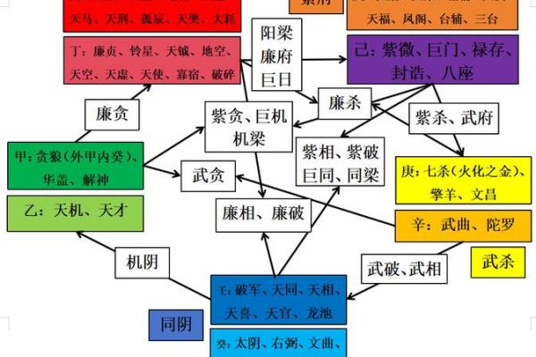 紫微斗数紫薇星多高的简单介绍