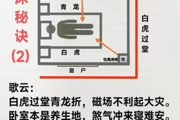 梦幻房子风水和休息次数
