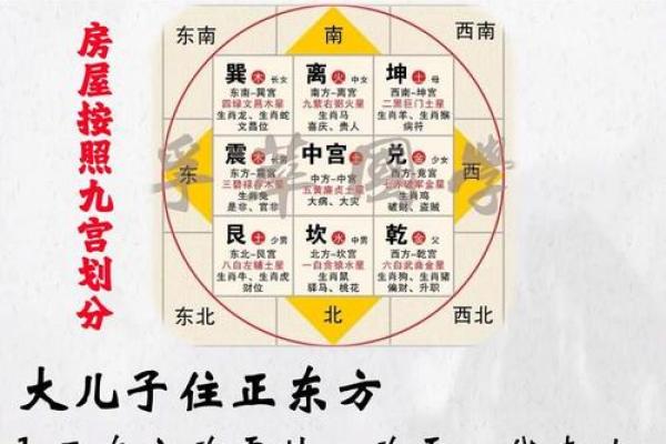 姻缘风水玄机