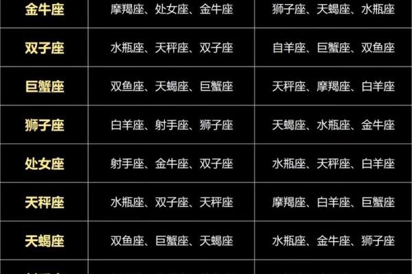 星座每天运势及运程