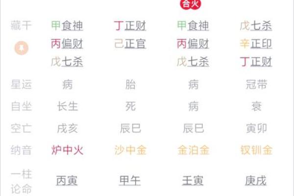 财运怎么算-生辰八字如何算财运