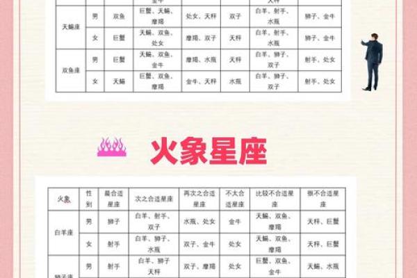 星座查询表 天顶星座查询表