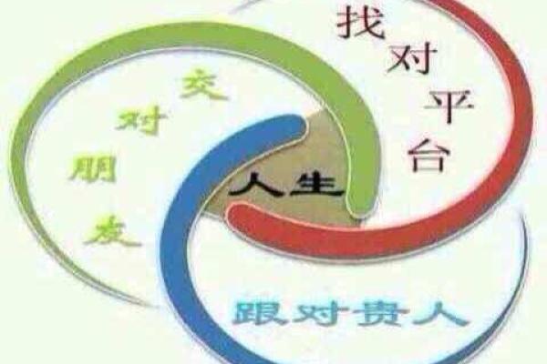 神准测试-你身边的朋友是你的贵人吗？