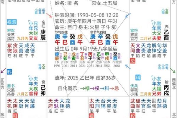 【八字起串宫详解】-从八字申命到十二宫位解析