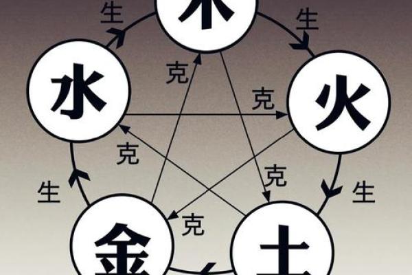八字测五行缺什么