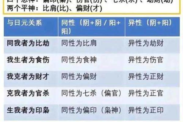 妻杀八字