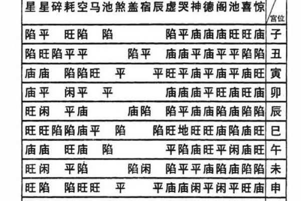 紫薇斗数庙陷表