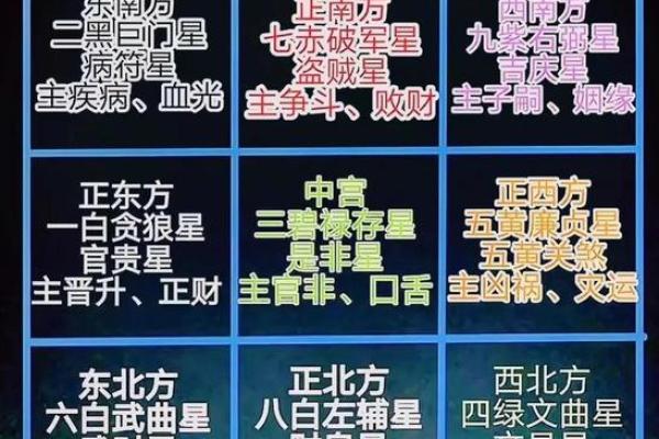 感情不好：以下15条风水找一找