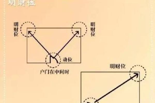 感情不好：以下15条风水找一找