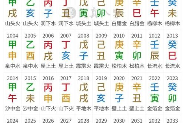 生辰八字害人,利用生辰八字害人