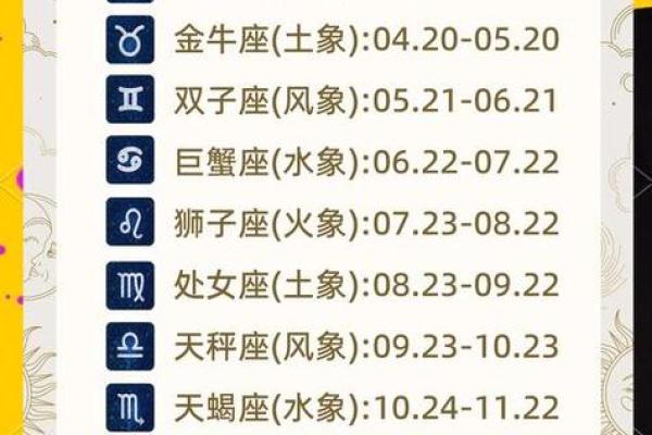 为什么出生年月跟星座对不上