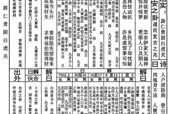 老君灵签第7签解签