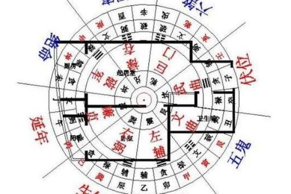 教你如何入门风水，快速学风水