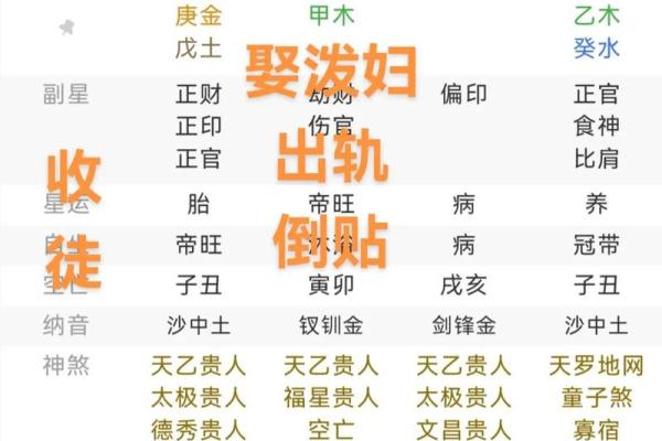 聪明的八字