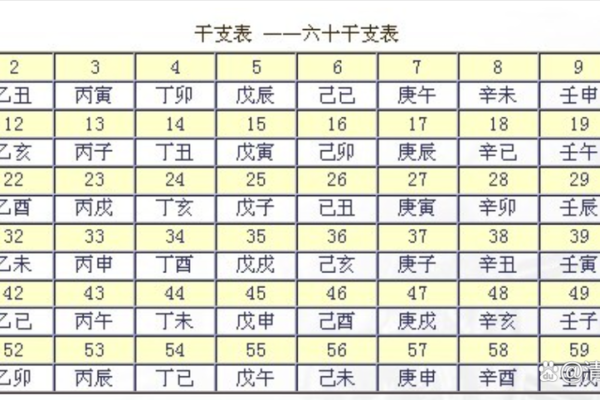 如何以阴阳五行为中心算八字？