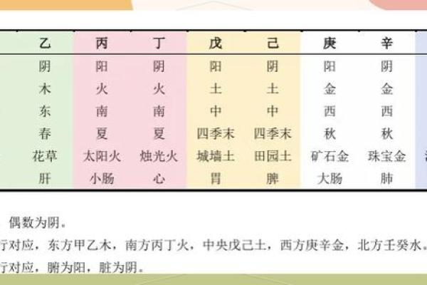 如何以阴阳五行为中心算八字？