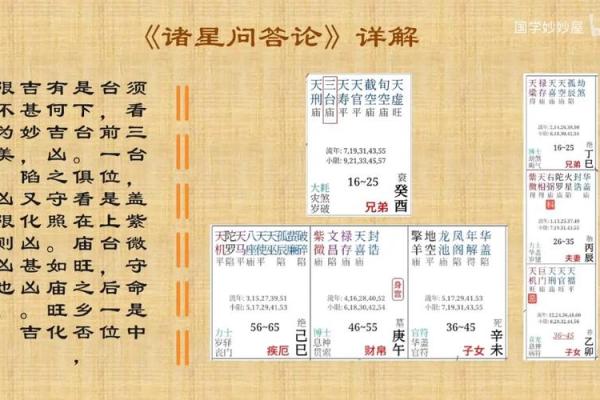 紫微斗数诸星落命宫之:天月星详解 紫微斗数诸星落命宫之:天月星详解
