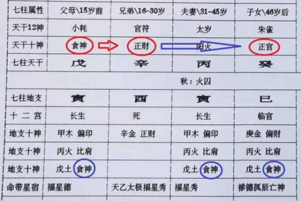 什么样的八字晚年好 晚年八字如何才好