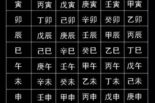 生辰八字四柱含义是什么