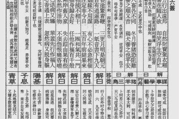 佛祖灵签签解签全解