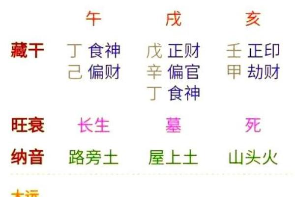 生辰八字日柱看命运 生辰八字日柱如何看命运