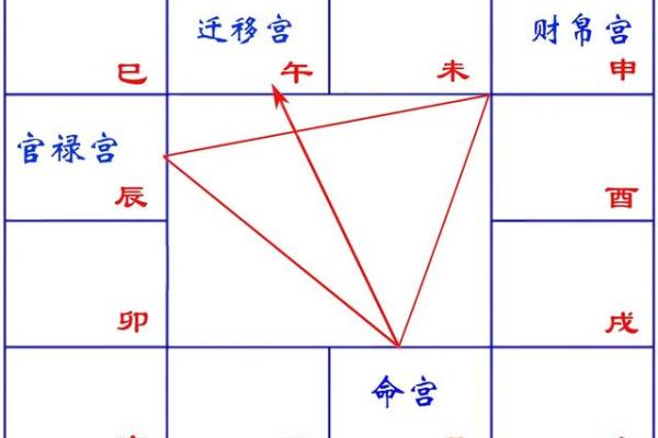 紫薇斗数和子平术