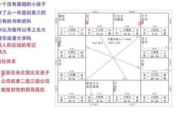 紫薇斗数看田产