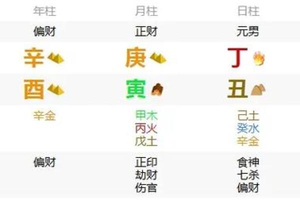 八字财星对应婚姻宫