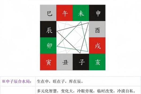 什么是八字死墓？如何判断八字死墓的地支伤？