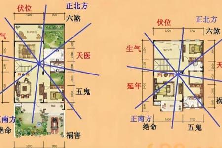 别墅位置风水实现家庭和谐