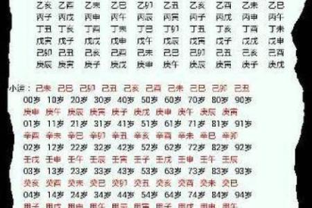 男女生辰八字算命