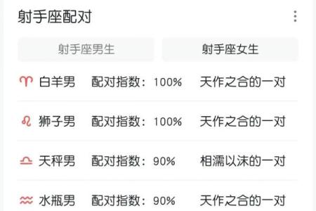 射水座属于火象星座吗