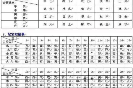 紫微斗数之铃星坐命宫，是什么意思？