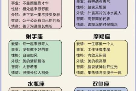 测试哪个星座适合什么工作