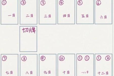 塔罗牌测试八月工作方面运势如何？