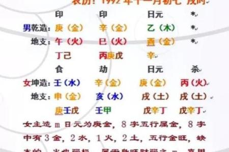 八字算命不需要姓名