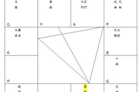 紫微斗数紫薇星多高的简单介绍