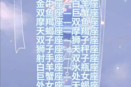什么星座跟什么星座更适合当闺蜜男友