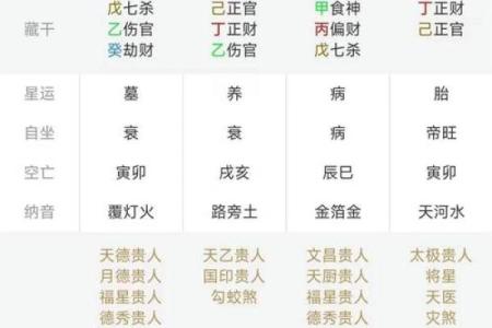 免费八字预测