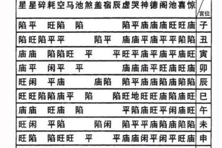 紫薇斗数庙陷表