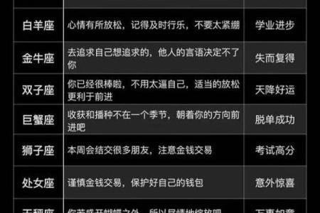 十二月下旬星座感情运势