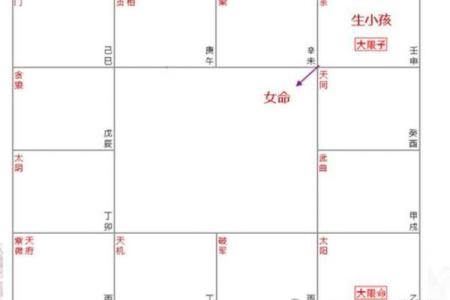 紫薇斗数离婚的
