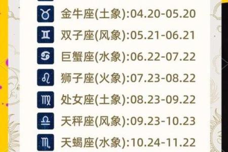 为什么出生年月跟星座对不上