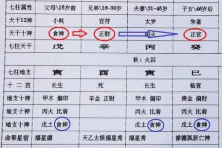 什么样的八字晚年好 晚年八字如何才好