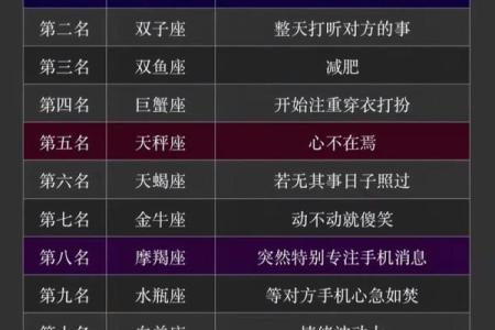 4.16属于哪个星座